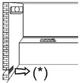 Diagram showing a wall-mounted device with a sensor and an arrow indicating (*) direction, likely illustrating a sensor or sensor system.