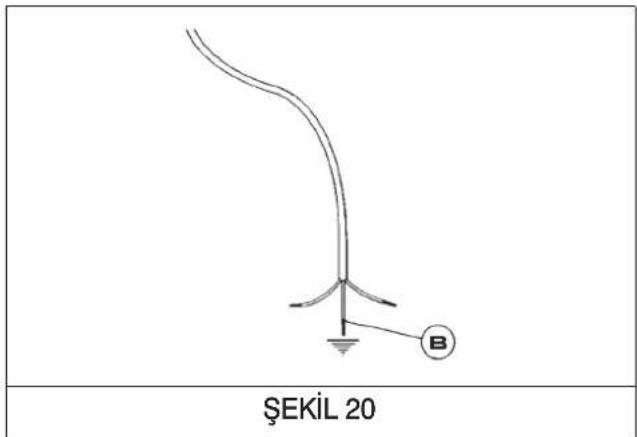 ŞEKİL 20
