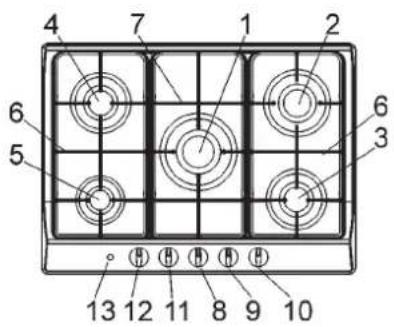 GORENJE G34AX1 - OCAKLARIN TANIMLAMASI - 3