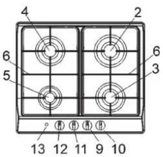 GORENJE G34AX1 - DESCRIPTION OF THE HOT PLATES - 2