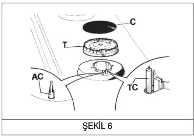 C T AC TC ŞEKİL 6