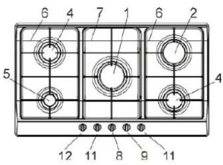 GORENJE G34AX1 - OCAKLARIN TANIMLAMASI - 4