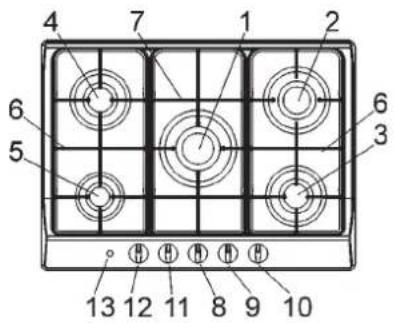 GORENJE G34AX1 - POPIS VARNÉ DESKY - 3