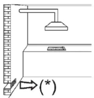 Diagram showing a ceiling fixture with an air conditioner unit and directional arrow labeled (*)