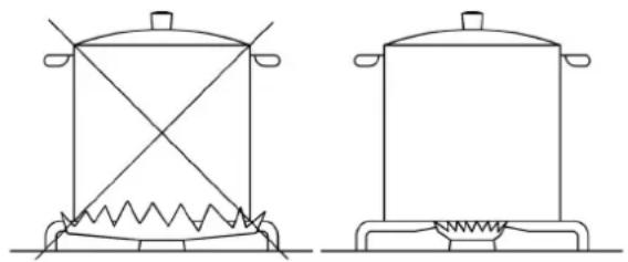 GORENJE GT76AB1 - WARNINGS: - 2
