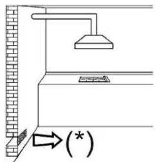 Diagram showing a ceiling fixture with an air duct, indicating airflow or ventilation direction with an asterisk marking the (*) position.