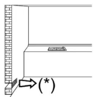 Diagram showing a wall corner with brick wall and a marked point (*) indicating a location or feature.