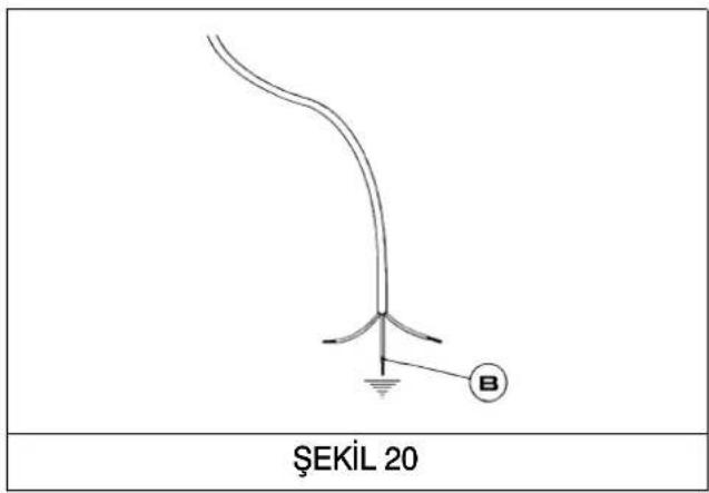ŞEKİL 20