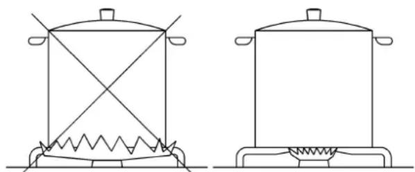GORENJE GT76AB1 - OCAKLARIN TANIMLAMASI - 3
