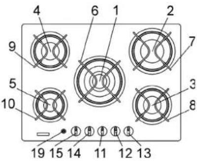 GORENJE GT76AB1 - OCAKLARIN TANIMLAMASI - 2