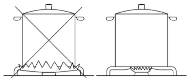 GORENJE GT76AB1 - POPIS VARNÝCH DOSIEK - 3