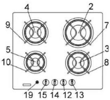 GORENJE GT76AB1 - OCAKLARIN TANIMLAMASI - 1