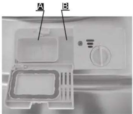 A B