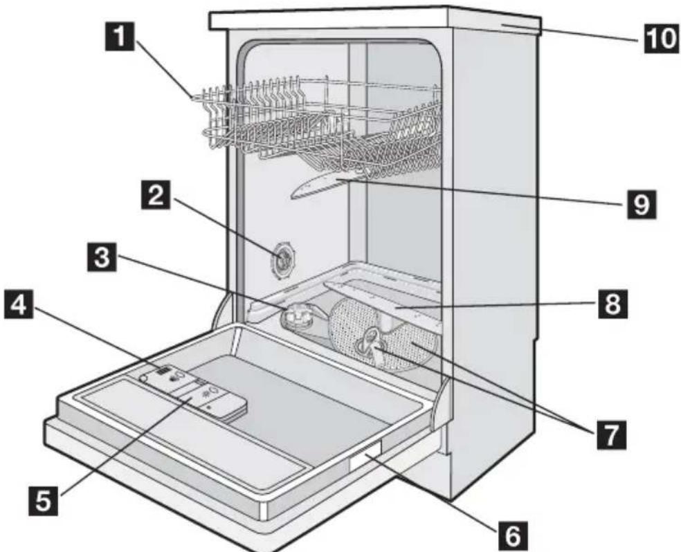 ELECTROLUX ESF46710 - Popis spotřebiče - 1