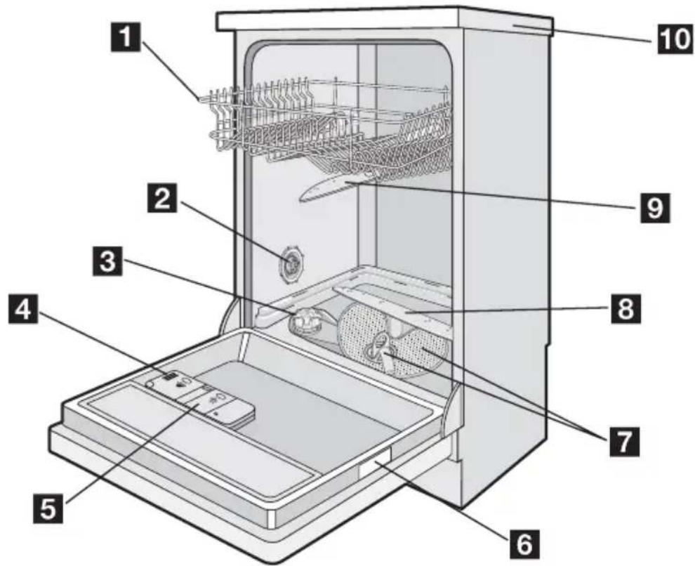 ELECTROLUX ESF46710 - Opis urządzenia - 1