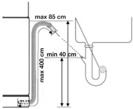 max 85 cm max 400 cm min 40 cm