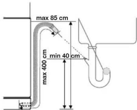 max 85 cm max 400 cm min 40 cm
