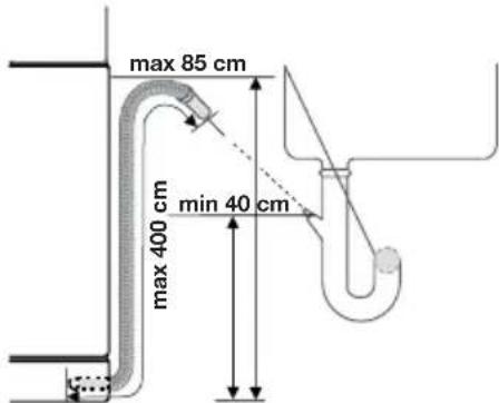 max 85 cm min 40 cm max 400 cm