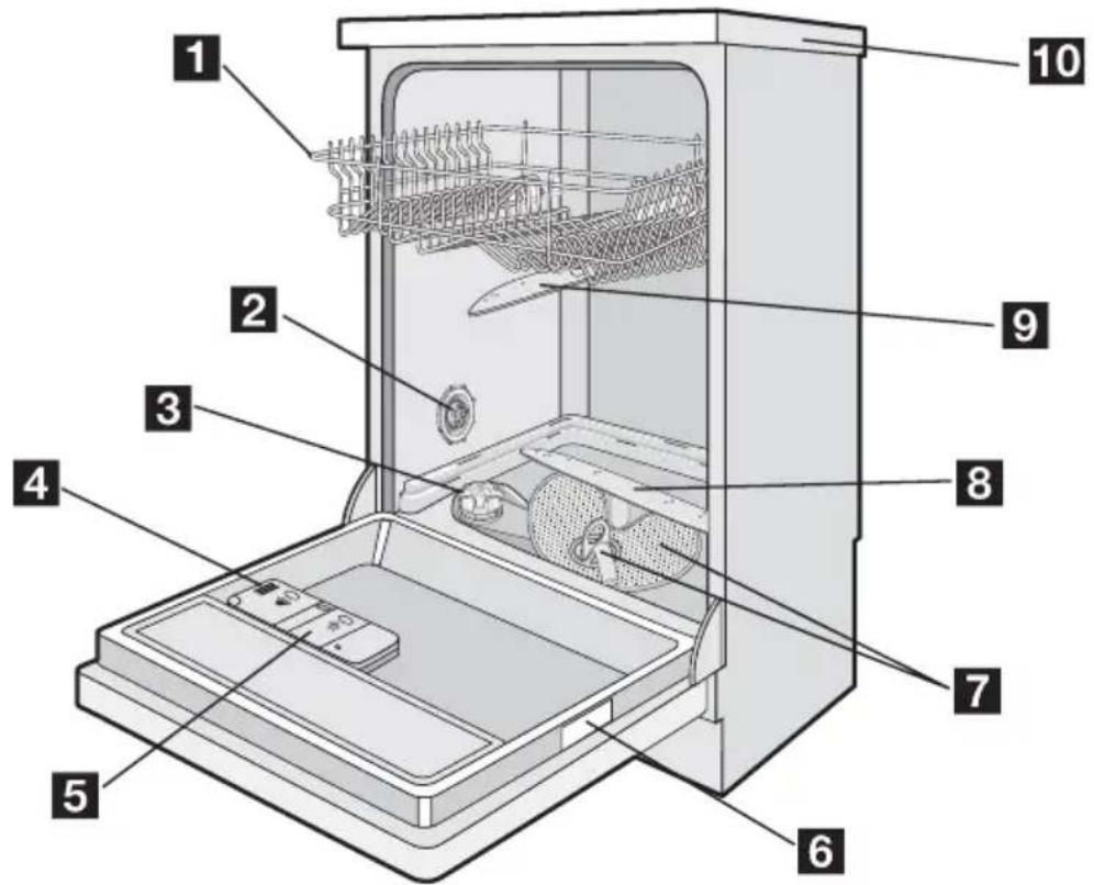 ELECTROLUX ESF46710 - Описание изделия - 1