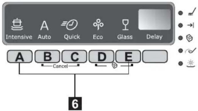 ELECTROLUX ESF46710 - Panel sterowania - 2