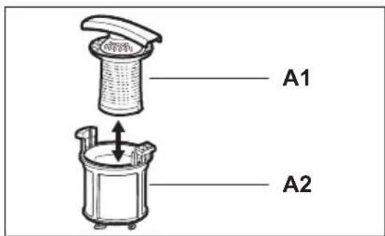 A1 A2