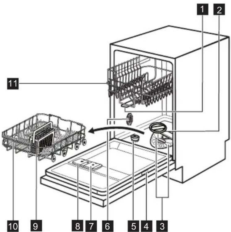 ELECTROLUX ESL47710R - POPIS VÝROBKU - 1