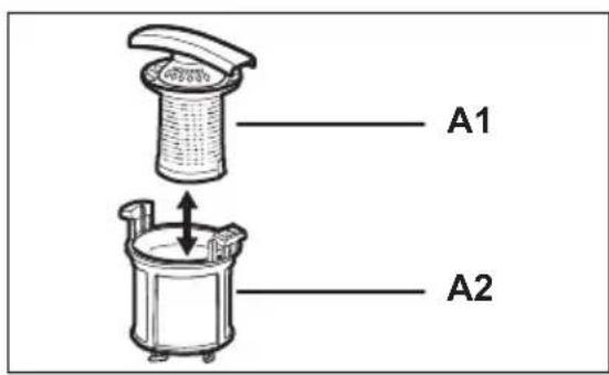 A1 A2