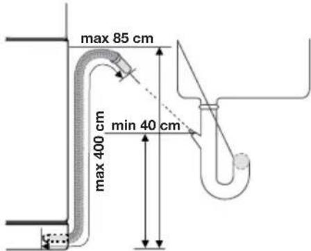 max 85 cm max 400 cm min 40 cm