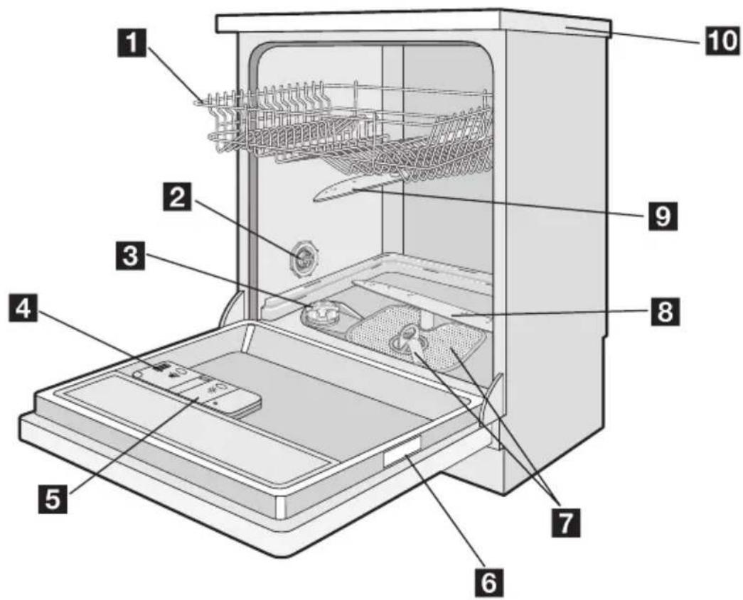 ELECTROLUX ESF66720 - Opis urządzenia - 1