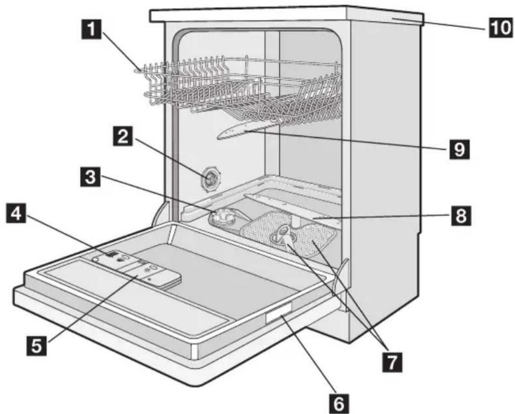 ELECTROLUX ESF66720 - Termékleírás - 1