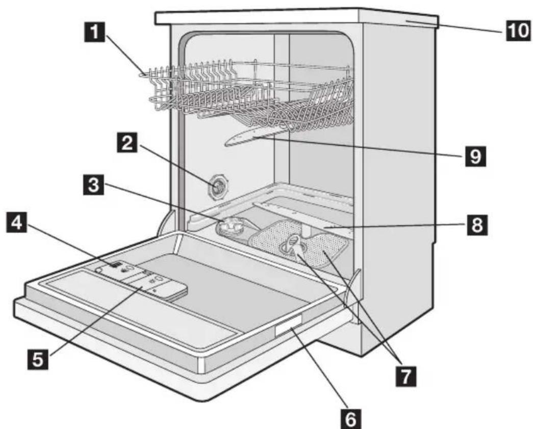 ELECTROLUX ESF66720 - Popis spotřebiče - 1
