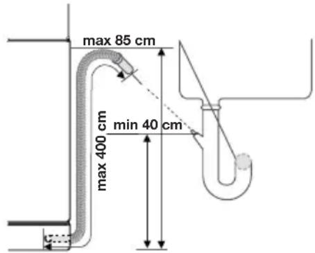 max 85 cm min 40 cm max 400 cm