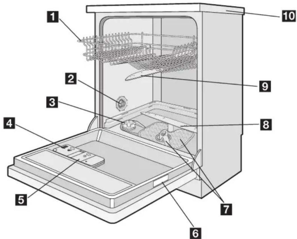 ELECTROLUX ESF66720 - Popis výrobku - 1