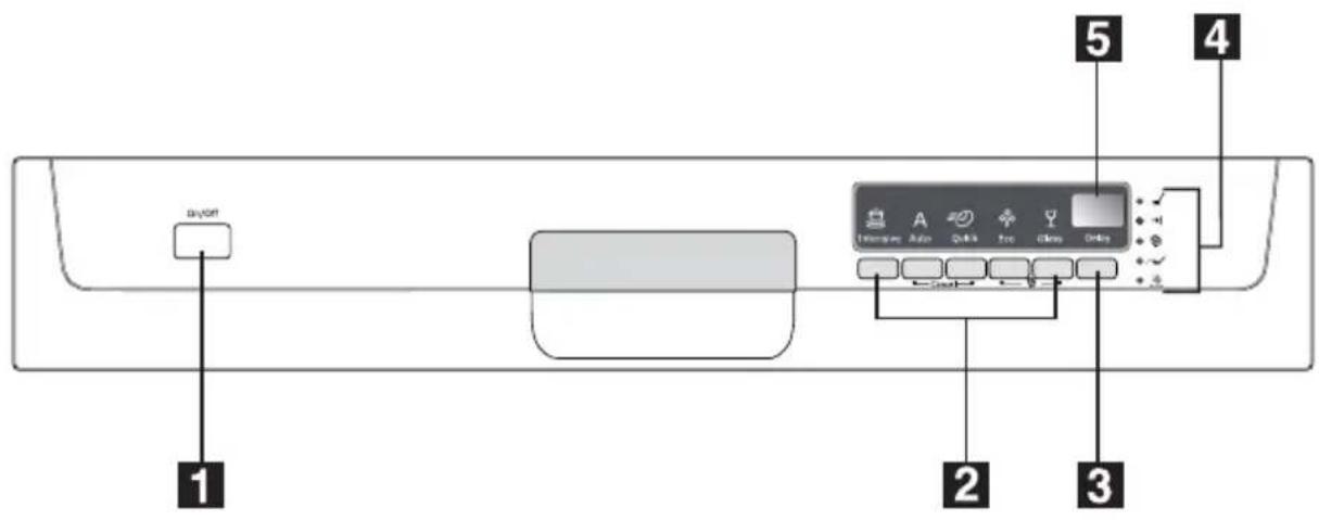 ELECTROLUX ESF66720 - Ovládací panel - 1