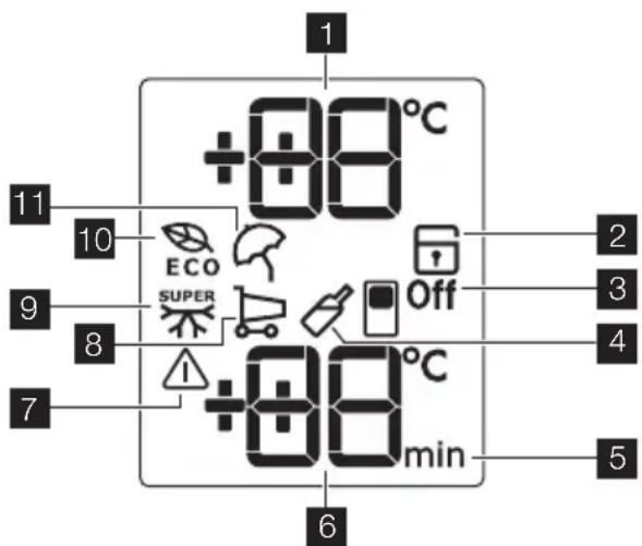 +88°C 11 10 9 8 7 +88°C min Off 2 3 4 5 6