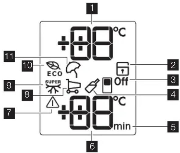 +88°C 10 ECO SUPER Off +88°C min 2 3 4 5 6 7 8 9 11
