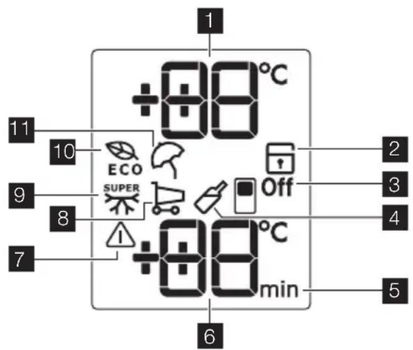 +88°C 11 10 9 ECO SUPER 8 Off 7 Off +88°C min 2 3 4 5 6