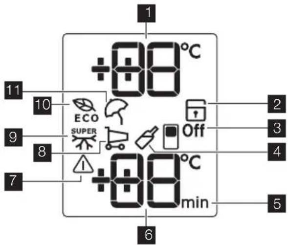+88°C 11 10 9 ECO SUPER 8 Off 7 +88°C min 6 2 3 4 5