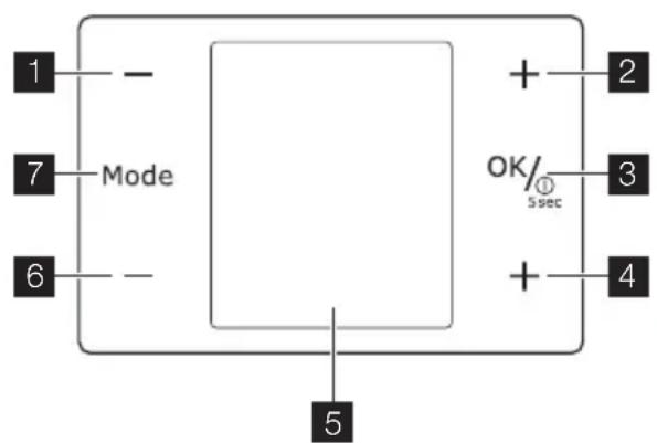 1 - 7 Mode 6 + 2 OK/① 5sec 3 + 4 5