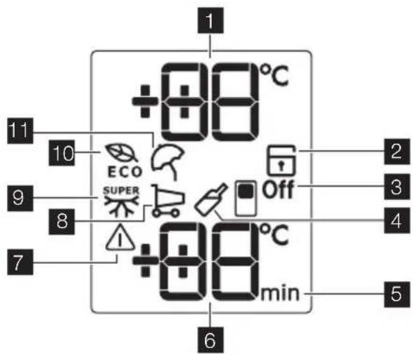 +88°C 11 10 9 8 7 +88°C min Off 2 3 4 5 6