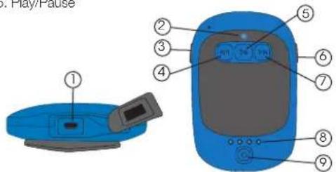 HMDX Jam Splash - Controls - 1
