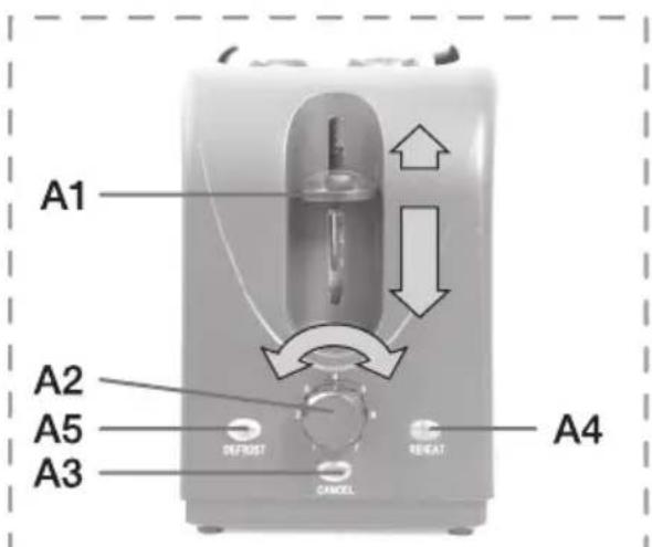 A1 A2 A5 A3 DEFROST CANCEL REPEAT A4