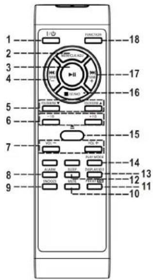 LENCO MC-146 - Button description - 1