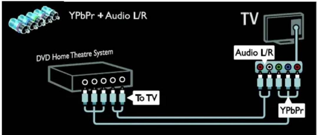 PHILIPS 40PFL6606D - Home theater system - 2