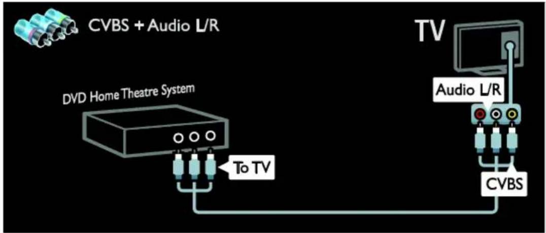 PHILIPS 40PFL6606D - Home theater system - 3