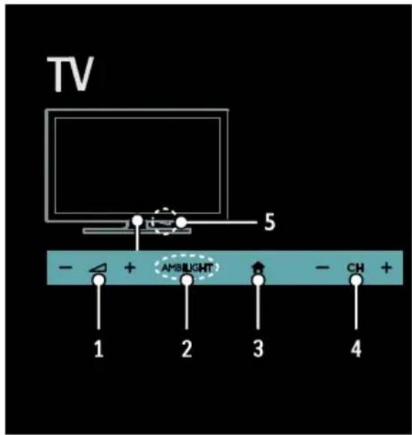 PHILIPS 40PFL6606D - Controls - 1
