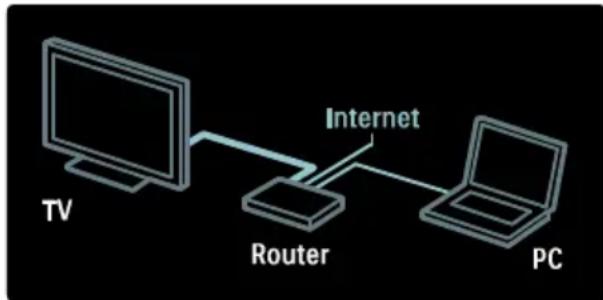 PHILIPS 40PFL6606D - Connect the TV to the Internet - 1