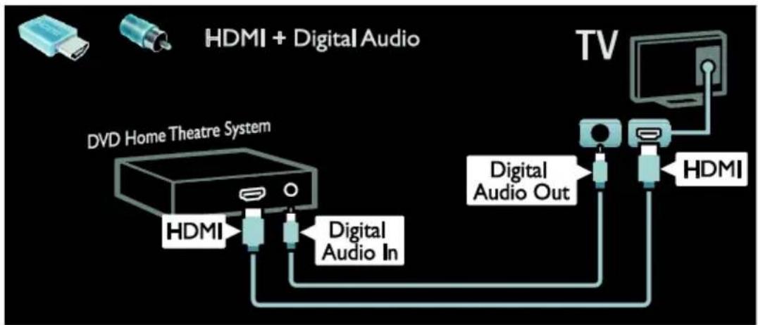 PHILIPS 40PFL6606D - Home theater system - 1