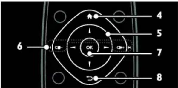 PHILIPS 40PFL6606D - Controls - 4