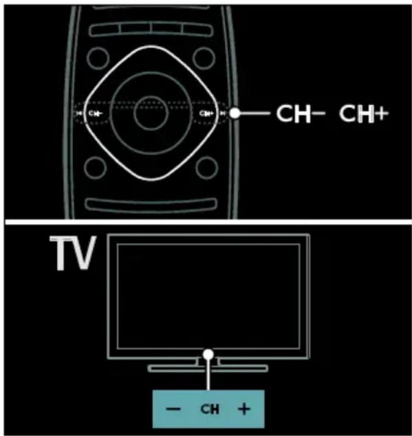 PHILIPS 40PFL6606D - Switch TV channels - 1